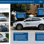 FordVA Geração4-Infográfico copia